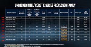 Comparativo Intel Core i9 - Actualidad