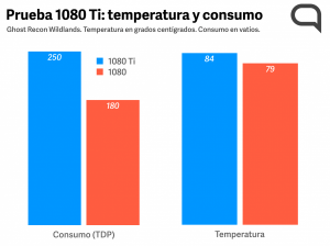Prueba Temperatura y Consumo J&R