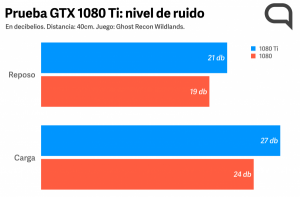 Prueba Nivel de Ruido J&R